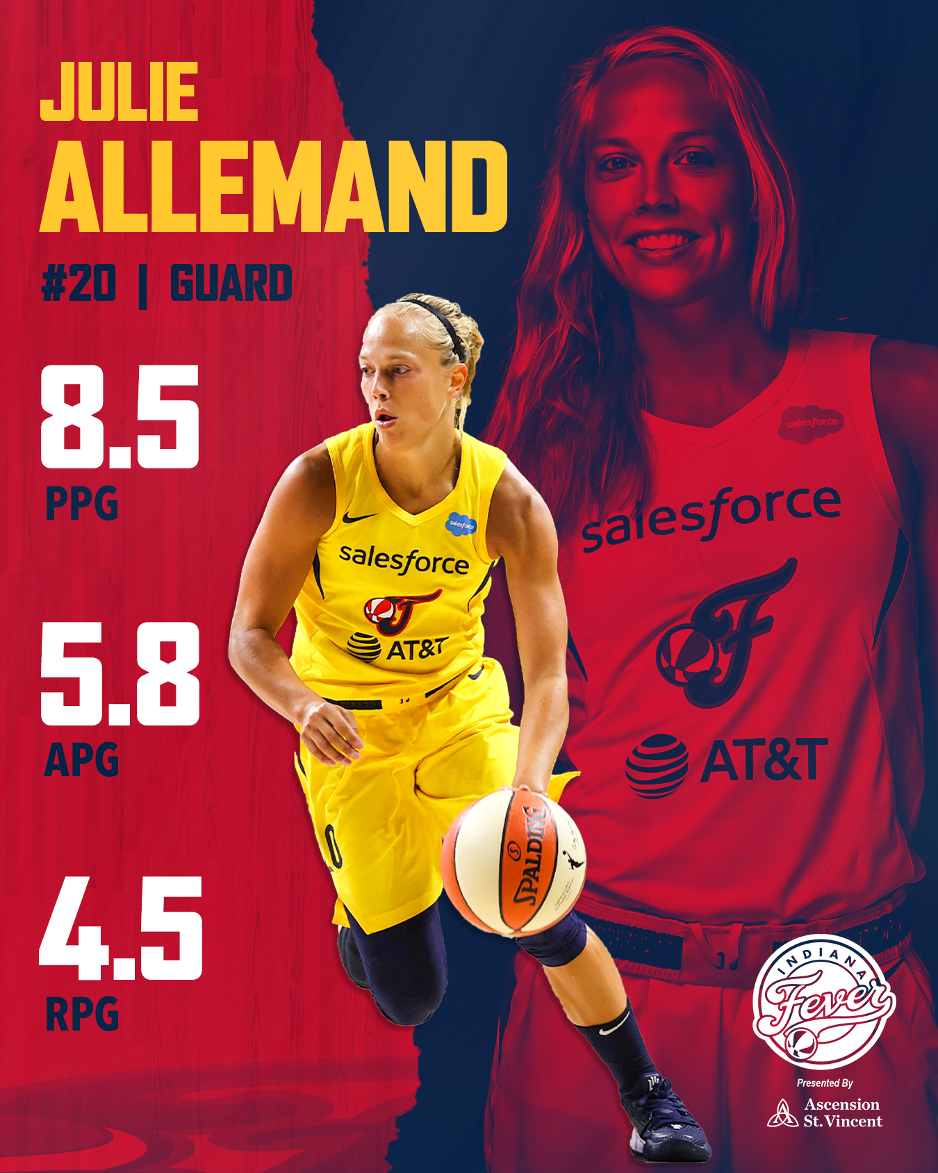 2020 Player Review: Julie Allemand